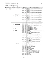 Предварительный просмотр 58 страницы Chauvet Legend 330SR Spot Quick Reference Manual