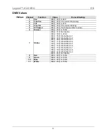 Preview for 6 page of Chauvet Legend 412Z Quick Reference Manual