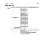 Preview for 24 page of Chauvet Legend 412Z Quick Reference Manual