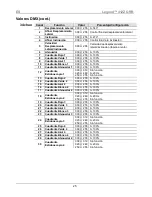 Preview for 25 page of Chauvet Legend 412Z Quick Reference Manual