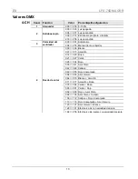 Preview for 13 page of Chauvet LFS-75DMX Quick Reference Manual