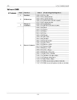 Preview for 19 page of Chauvet LFS-75DMX Quick Reference Manual