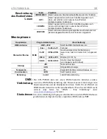 Preview for 24 page of Chauvet LFS-75DMX Quick Reference Manual