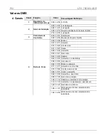 Preview for 31 page of Chauvet LFS-75DMX Quick Reference Manual