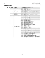 Preview for 43 page of Chauvet LFS-75DMX Quick Reference Manual