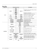 Preview for 17 page of Chauvet LX GO User Manual