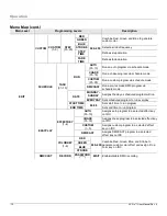 Preview for 18 page of Chauvet LX GO User Manual