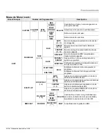 Preview for 35 page of Chauvet LX GO User Manual