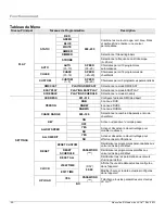 Preview for 52 page of Chauvet LX GO User Manual