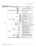 Preview for 53 page of Chauvet LX GO User Manual