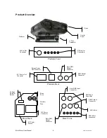 Предварительный просмотр 6 страницы Chauvet M-Mover User Manual