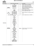 Preview for 35 page of Chauvet Maverick Force 1 Spot Quick Reference Manual