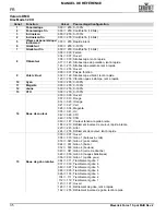 Preview for 36 page of Chauvet Maverick Force 1 Spot Quick Reference Manual