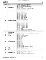 Preview for 37 page of Chauvet Maverick Force 1 Spot Quick Reference Manual