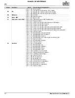 Preview for 38 page of Chauvet Maverick Force 1 Spot Quick Reference Manual