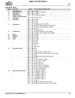 Preview for 39 page of Chauvet Maverick Force 1 Spot Quick Reference Manual