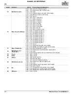 Preview for 40 page of Chauvet Maverick Force 1 Spot Quick Reference Manual