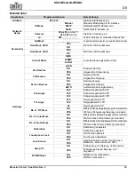 Preview for 45 page of Chauvet Maverick Force 1 Spot Quick Reference Manual