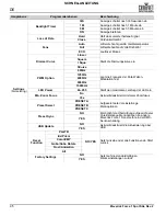 Preview for 46 page of Chauvet Maverick Force 1 Spot Quick Reference Manual