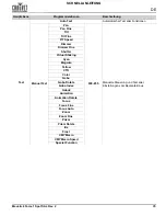 Preview for 47 page of Chauvet Maverick Force 1 Spot Quick Reference Manual