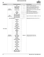 Preview for 48 page of Chauvet Maverick Force 1 Spot Quick Reference Manual