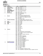 Preview for 49 page of Chauvet Maverick Force 1 Spot Quick Reference Manual