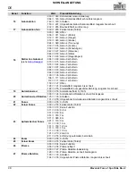 Preview for 50 page of Chauvet Maverick Force 1 Spot Quick Reference Manual