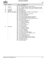 Preview for 51 page of Chauvet Maverick Force 1 Spot Quick Reference Manual