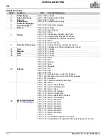 Preview for 52 page of Chauvet Maverick Force 1 Spot Quick Reference Manual