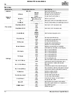 Preview for 58 page of Chauvet Maverick Force 1 Spot Quick Reference Manual