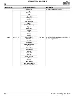 Preview for 60 page of Chauvet Maverick Force 1 Spot Quick Reference Manual