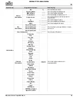 Preview for 61 page of Chauvet Maverick Force 1 Spot Quick Reference Manual