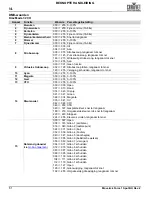 Preview for 62 page of Chauvet Maverick Force 1 Spot Quick Reference Manual