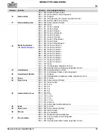 Preview for 63 page of Chauvet Maverick Force 1 Spot Quick Reference Manual