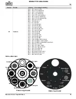 Preview for 67 page of Chauvet Maverick Force 1 Spot Quick Reference Manual