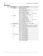 Preview for 5 page of Chauvet MegaStrobe FX 12 Quick Reference Manual