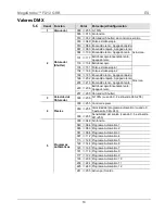 Preview for 10 page of Chauvet MegaStrobe FX 12 Quick Reference Manual