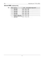 Preview for 11 page of Chauvet MegaStrobe FX 12 Quick Reference Manual