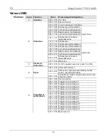 Preview for 15 page of Chauvet MegaStrobe FX 12 Quick Reference Manual