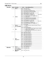 Preview for 20 page of Chauvet MegaStrobe FX 12 Quick Reference Manual