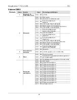 Preview for 24 page of Chauvet MegaStrobe FX 12 Quick Reference Manual