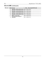 Preview for 25 page of Chauvet MegaStrobe FX 12 Quick Reference Manual