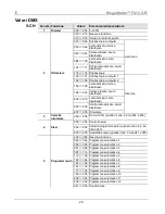 Preview for 29 page of Chauvet MegaStrobe FX 12 Quick Reference Manual