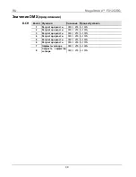 Preview for 39 page of Chauvet MegaStrobe FX 12 Quick Reference Manual