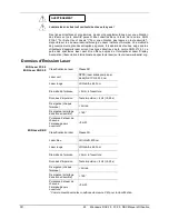 Preview for 28 page of Chauvet MiN Laser FX 2.0 User Manual