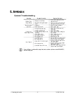 Preview for 12 page of Chauvet MiN Laser FX User Manual