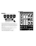 Preview for 5 page of Chauvet Mini Legend DMX-425 User Manual