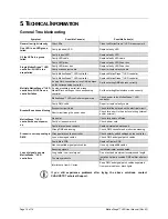 Preview for 12 page of Chauvet MotionDrape LED User Manual