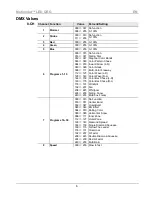 Предварительный просмотр 6 страницы Chauvet MotionSet Quick Reference Manual