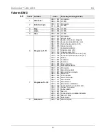 Предварительный просмотр 12 страницы Chauvet MotionSet Quick Reference Manual